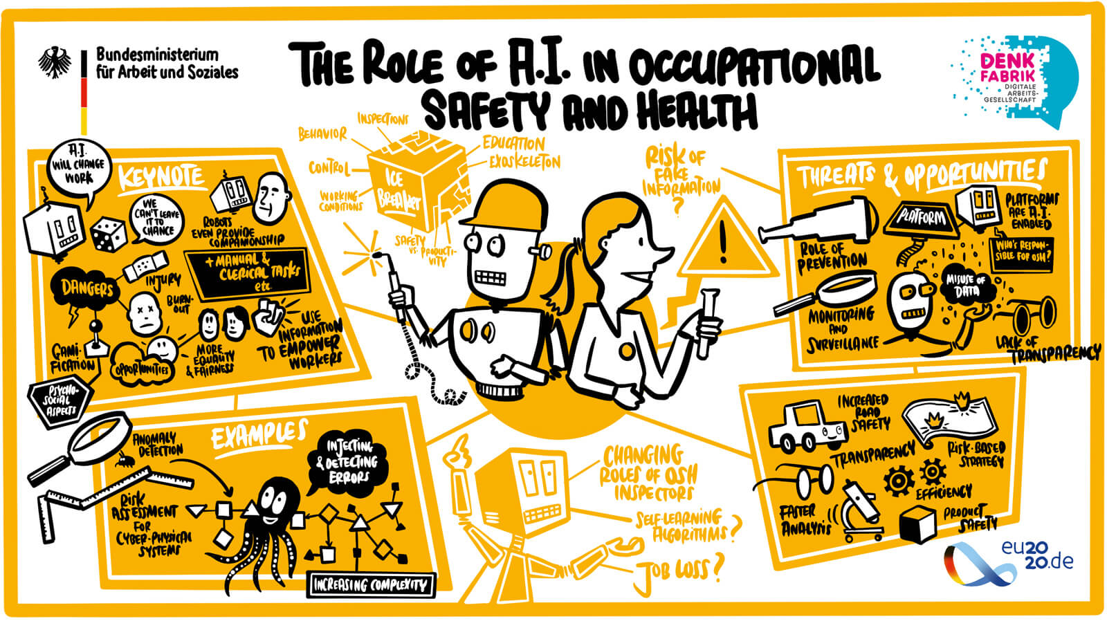 Infografik: The Role of A.I. in Occupational Safety and Health