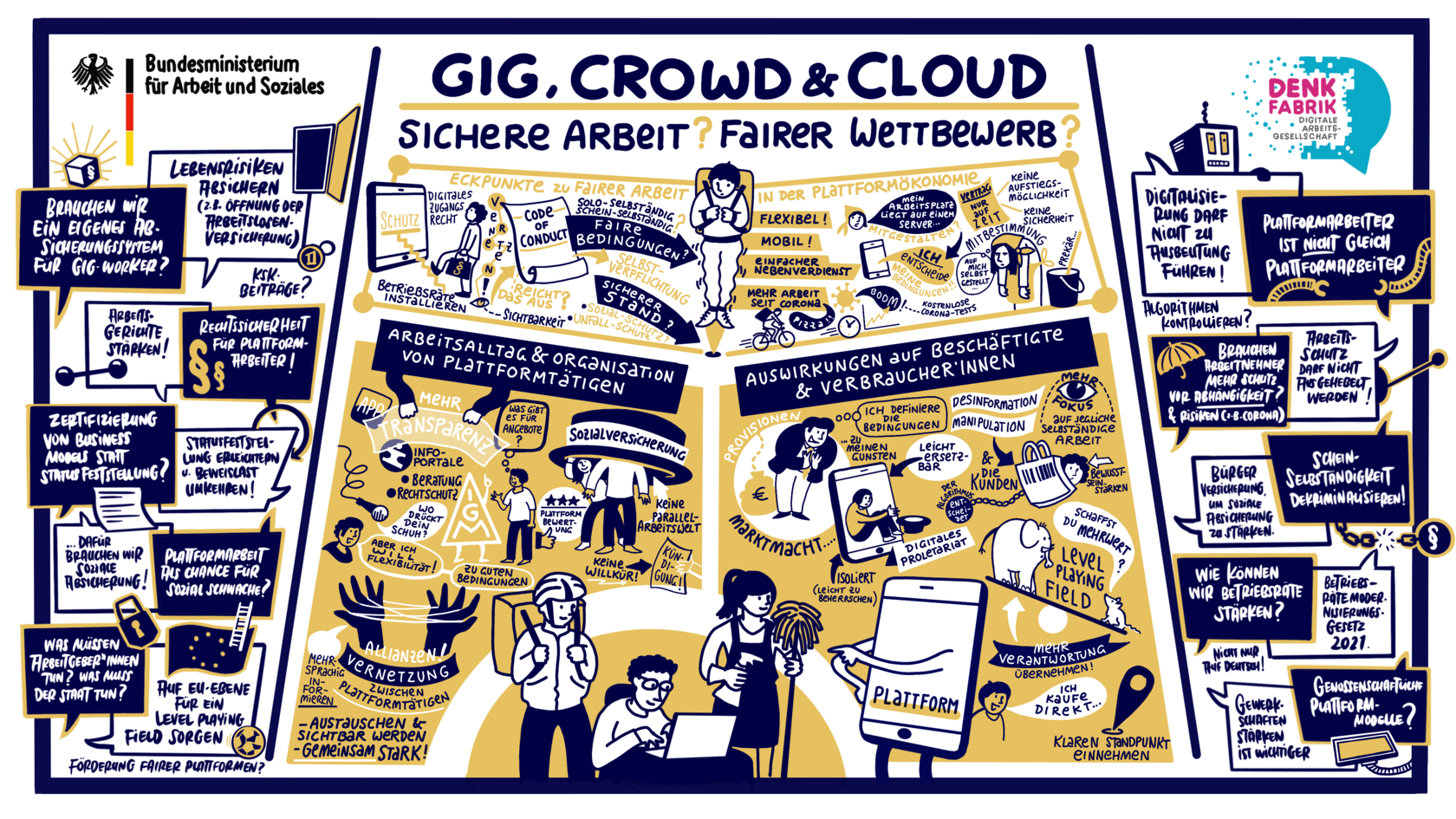 Infografik: Gig, Crowd & Cloud – Sichere Arbeit, Fairer Wettbewerb?